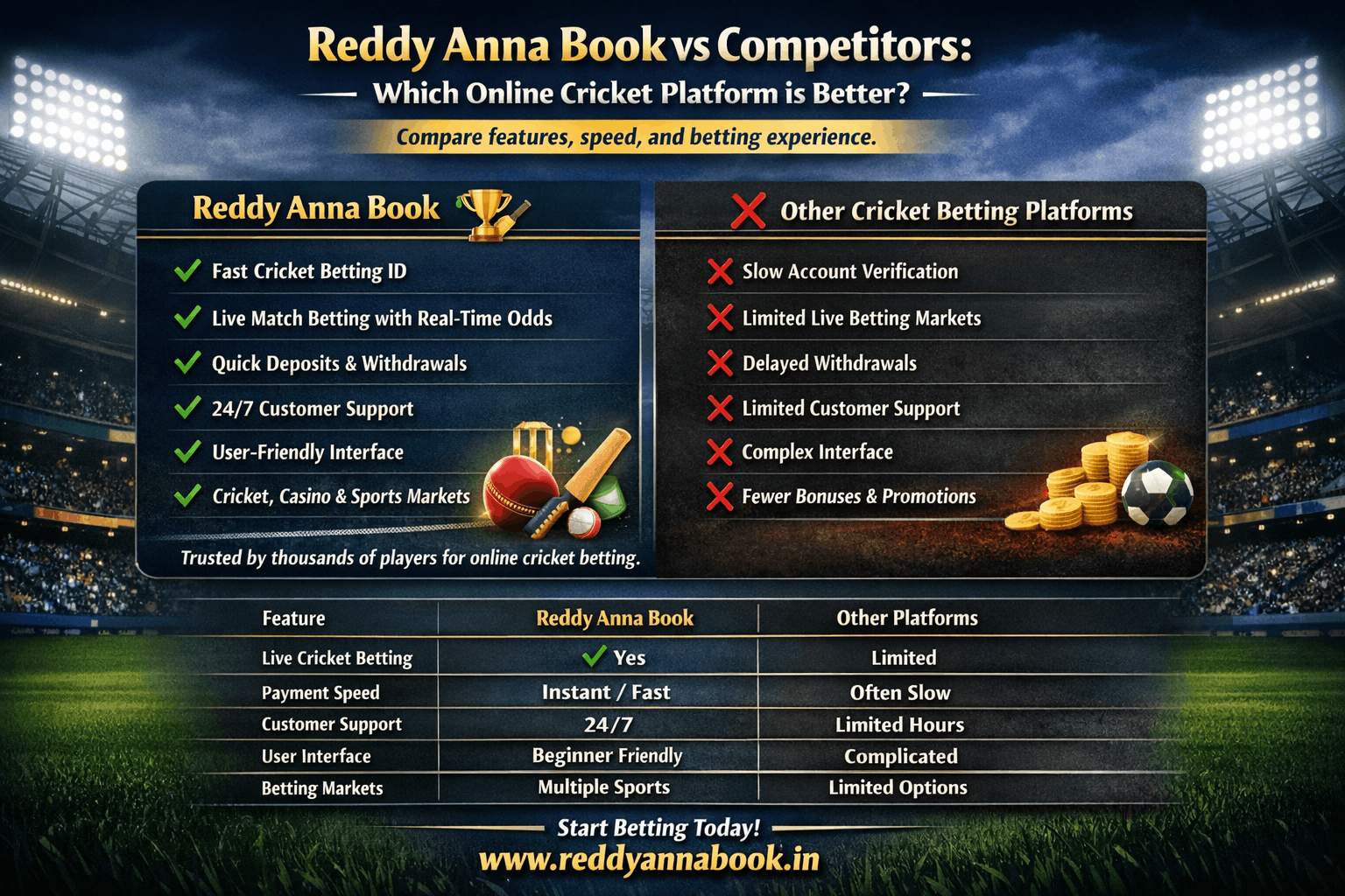 Reddy Anna Book vs Competitors Which Online Cricket