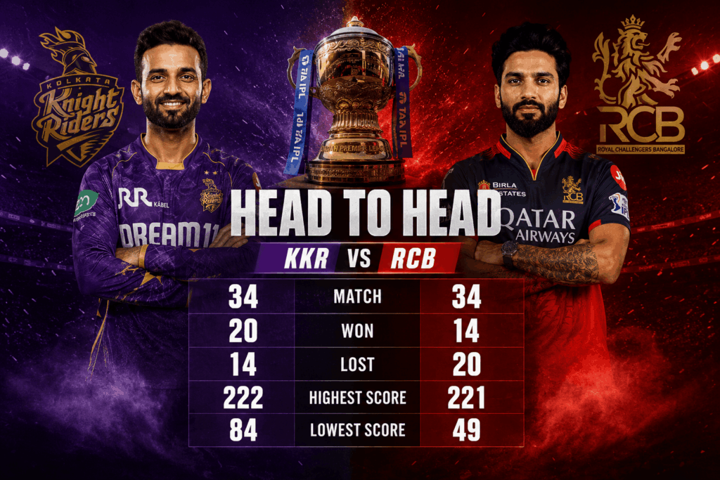 Head to Head KKR VS RCB