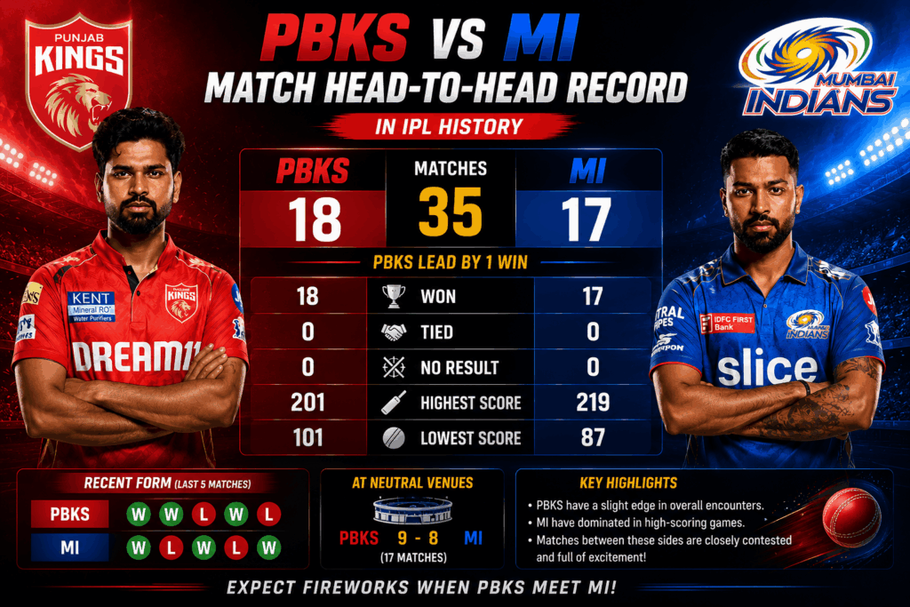 Head to head pbks vs mi match