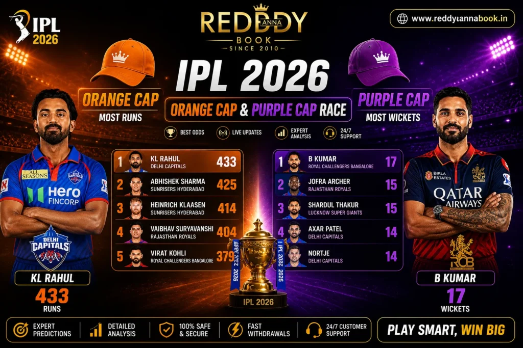 IPL 2026 Orange Cap and Purple Cap Race