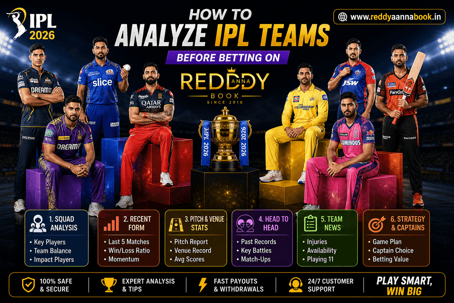 IPL Before Betting on Reddy Anna Book