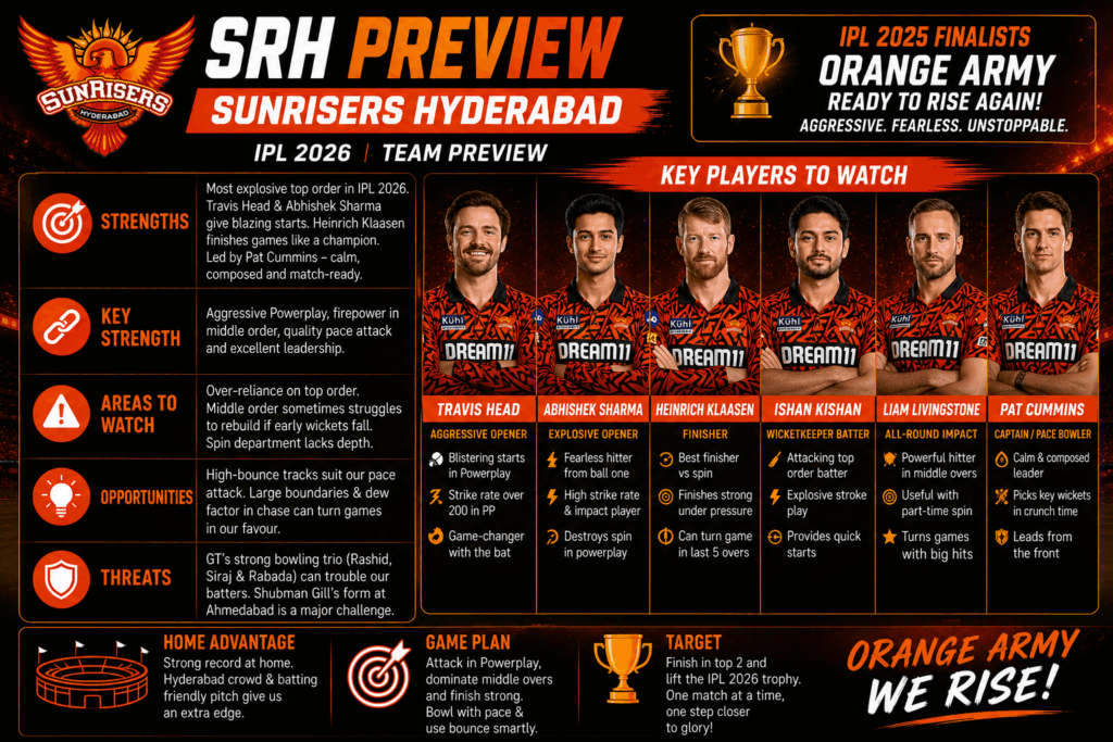 SRH Team PREVIEW