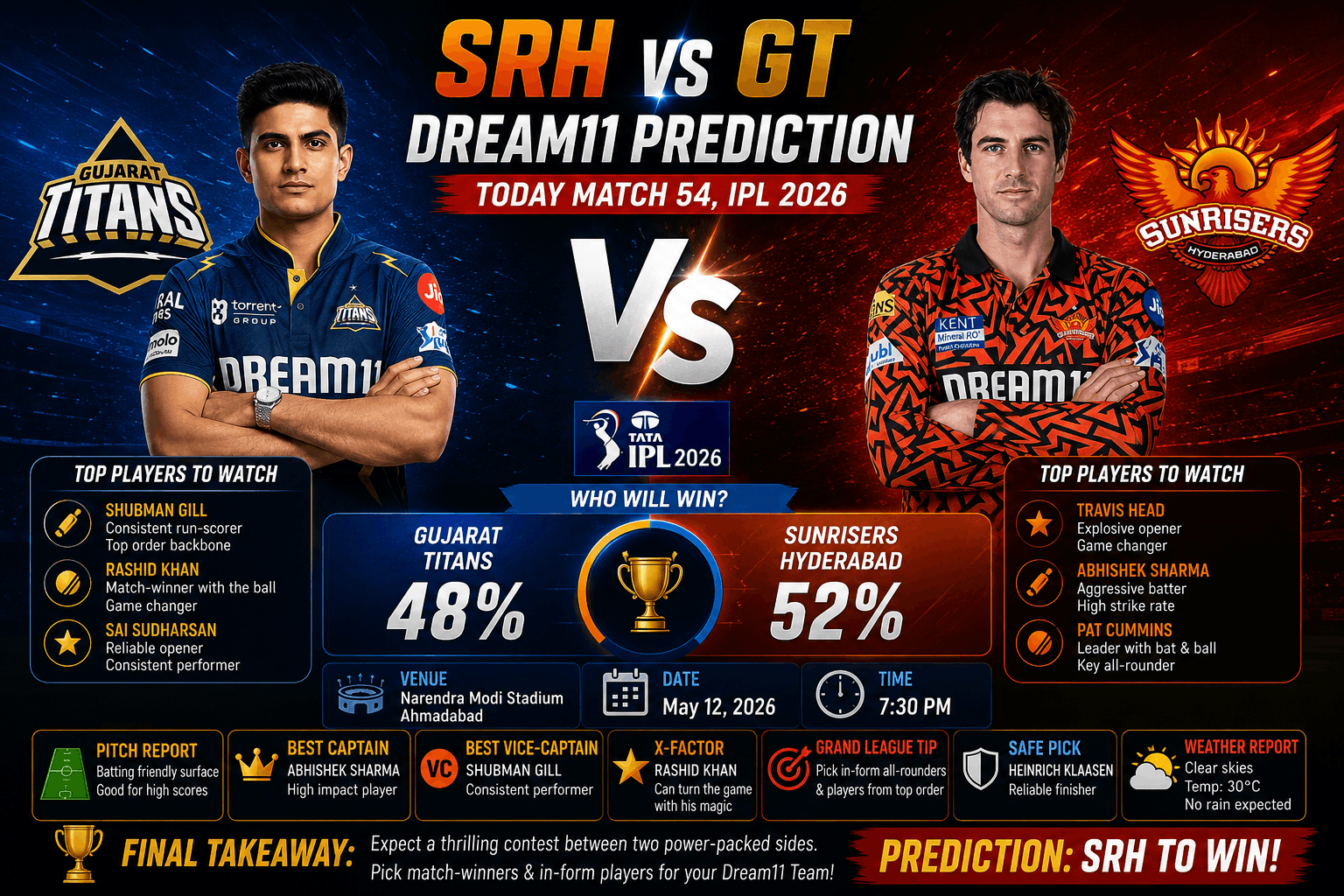 SRH VS GT MATCH PREDICTION TODAY