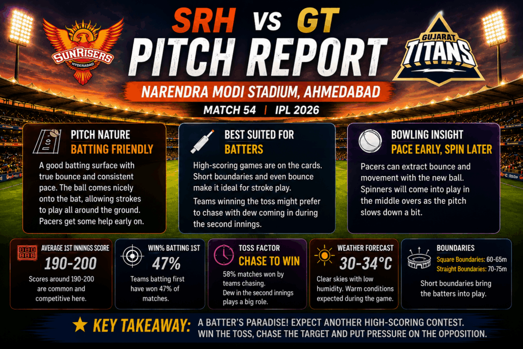 SRH VS GT PITCH REPORT