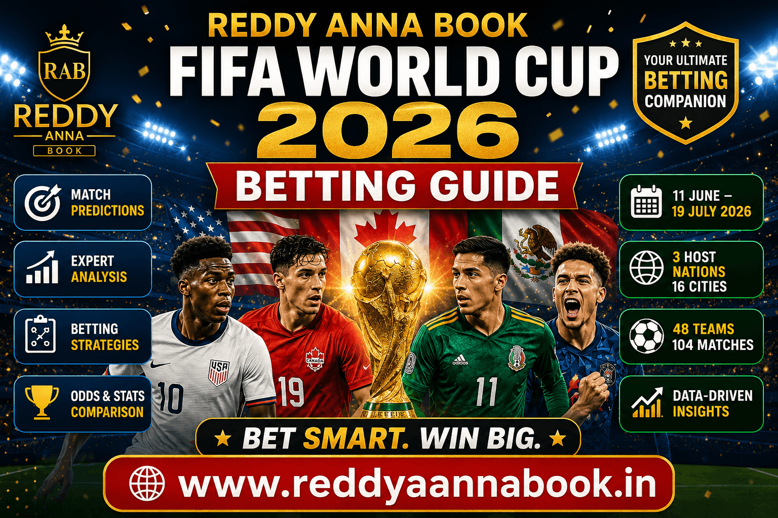 Reddy Anna FIFA World Cup 2026 Betting Guide