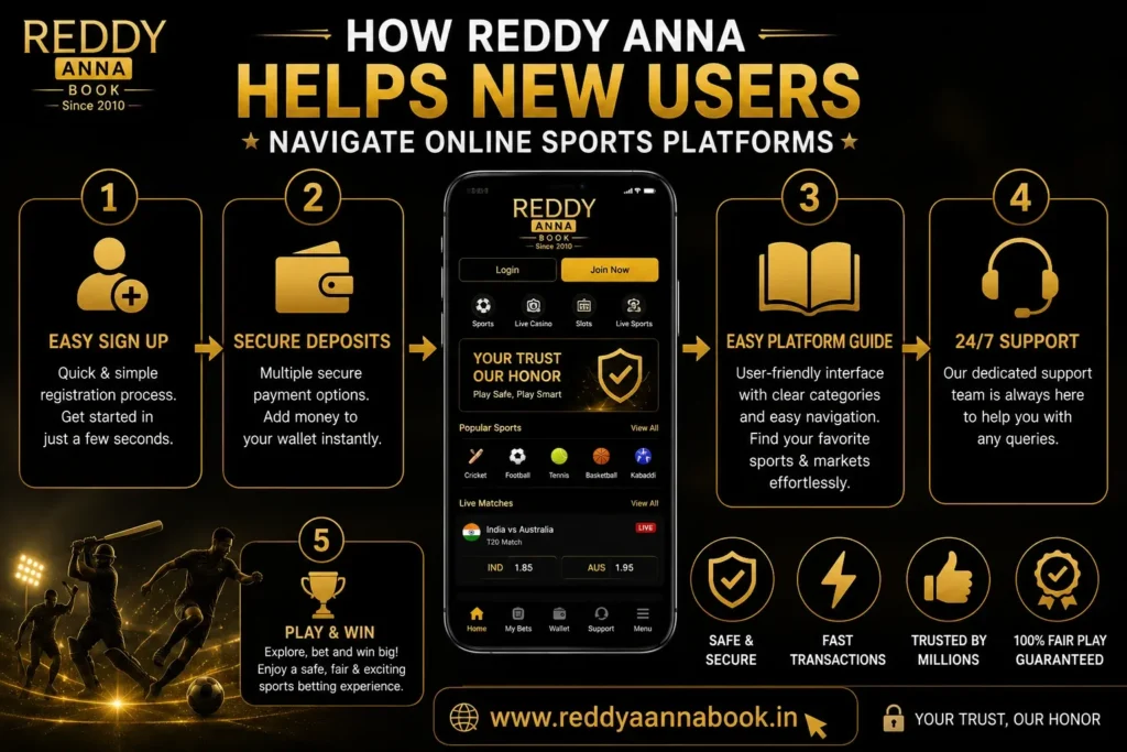 Reddy Anna Helps New Users