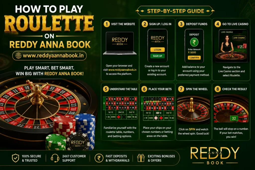 Roulette on Reddy Anna Book