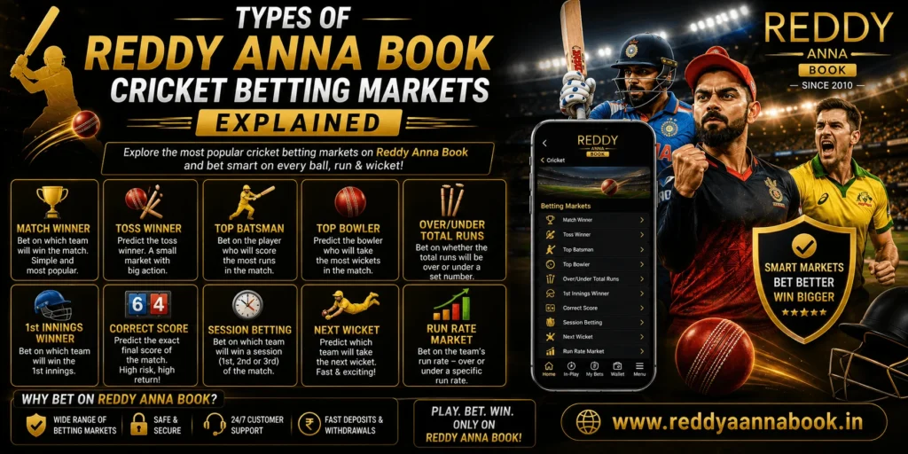 Types of Reddy Anna Book Cricket Betting Markets